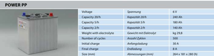 POWER PP